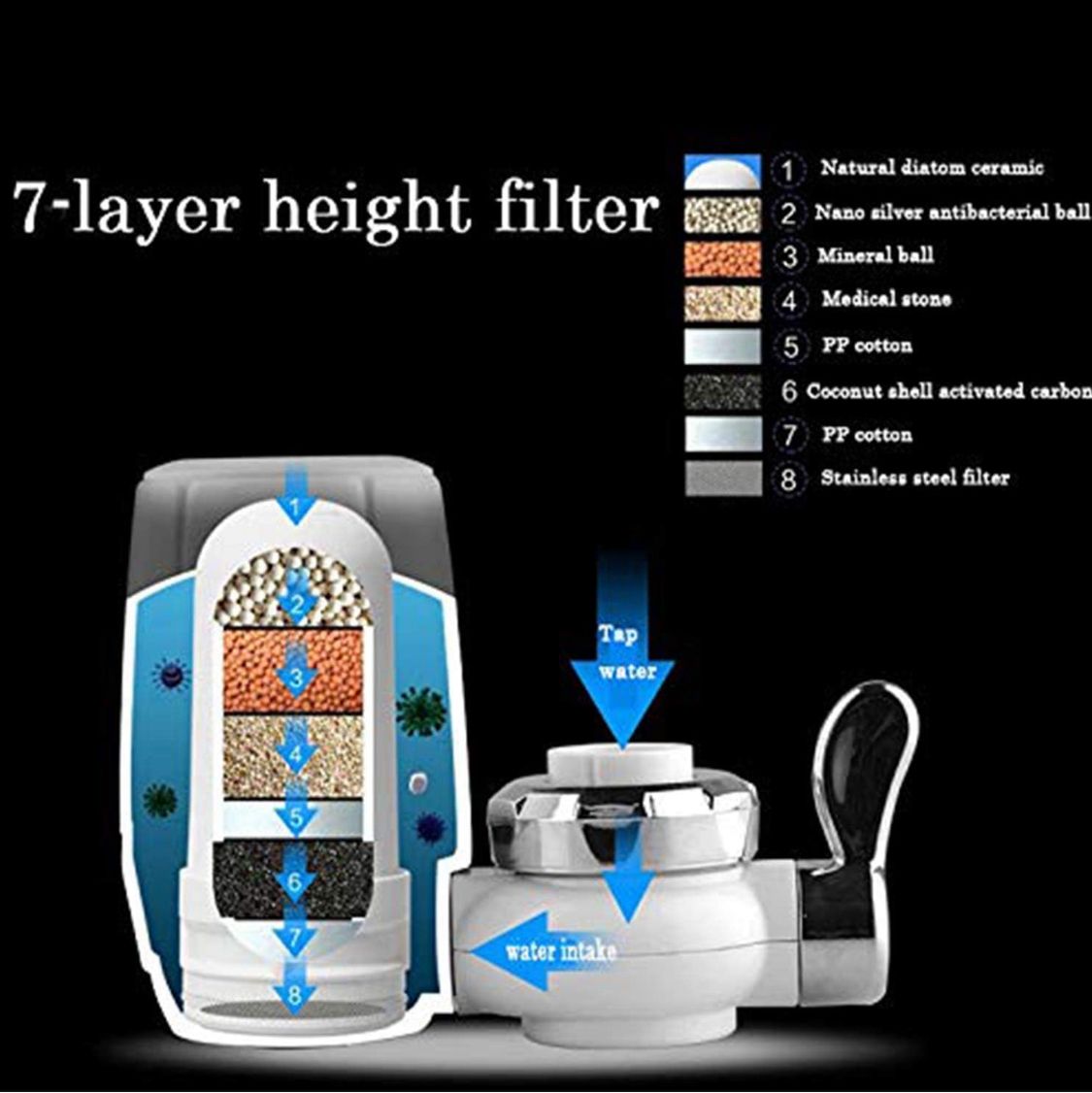 Filtre robinet